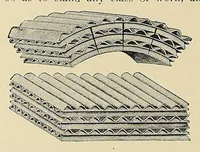 An illustration from Marine engineering (1897)