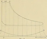 Picture 1 of 16 from Marine engineering (1897), leaf 33
