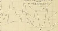 An illustration from Marine engineering (1897)
