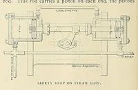 Picture 5 of 18 from Marine engineering (1897), leaf 134
