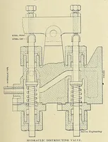 An illustration from Marine engineering (1897)