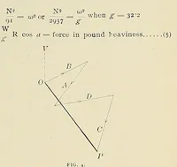 Picture 11 of 17 from Marine engineering (1897), leaf 387