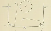 An illustration from Marine engineering (1897)