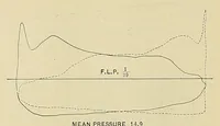 An illustration from Marine engineering (1897)