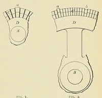An illustration from Marine engineering (1897)