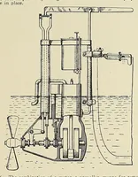 An illustration from Marine engineering (1897)
