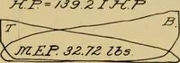 An illustration from Marine engine indicating; a complete treatise on the indicator and indicator diagrams as applied to marine engines (1910)