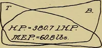 An illustration from Marine engine indicating; a complete treatise on the indicator and indicator diagrams as applied to marine engines (1910)