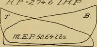 An illustration from Marine engine indicating; a complete treatise on the indicator and indicator diagrams as applied to marine engines (1910)