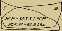 An illustration from Marine engine indicating; a complete treatise on the indicator and indicator diagrams as applied to marine engines (1910)