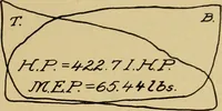 An illustration from Marine engine indicating; a complete treatise on the indicator and indicator diagrams as applied to marine engines (1910)