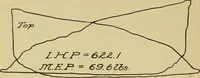 An illustration from Marine engine indicating; a complete treatise on the indicator and indicator diagrams as applied to marine engines (1910)