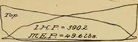 An illustration from Marine engine indicating; a complete treatise on the indicator and indicator diagrams as applied to marine engines (1910)