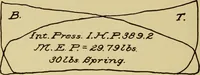An illustration from Marine engine indicating; a complete treatise on the indicator and indicator diagrams as applied to marine engines (1910)