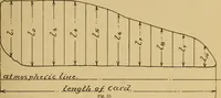 An illustration from Marine engine indicating; a complete treatise on the indicator and indicator diagrams as applied to marine engines (1910)