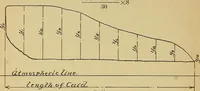 An illustration from Marine engine indicating; a complete treatise on the indicator and indicator diagrams as applied to marine engines (1910)