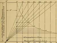 An illustration from Marine engine indicating; a complete treatise on the indicator and indicator diagrams as applied to marine engines (1910)