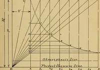 An illustration from Marine engine indicating; a complete treatise on the indicator and indicator diagrams as applied to marine engines (1910)