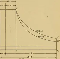An illustration from Marine engine indicating; a complete treatise on the indicator and indicator diagrams as applied to marine engines (1910)