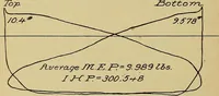 An illustration from Marine engine indicating; a complete treatise on the indicator and indicator diagrams as applied to marine engines (1910)