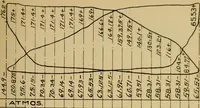 An illustration from Marine engine indicating; a complete treatise on the indicator and indicator diagrams as applied to marine engines (1910)