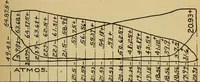 An illustration from Marine engine indicating; a complete treatise on the indicator and indicator diagrams as applied to marine engines (1910)