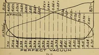 An illustration from Marine engine indicating; a complete treatise on the indicator and indicator diagrams as applied to marine engines (1910)