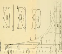 An illustration from Marine engine indicating; a complete treatise on the indicator and indicator diagrams as applied to marine engines (1910)