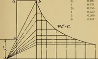 An illustration from Marine engine indicating; a complete treatise on the indicator and indicator diagrams as applied to marine engines (1910)