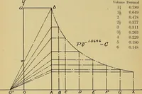 An illustration from Marine engine indicating; a complete treatise on the indicator and indicator diagrams as applied to marine engines (1910)