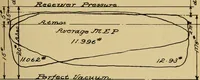 An illustration from Marine engine indicating; a complete treatise on the indicator and indicator diagrams as applied to marine engines (1910)