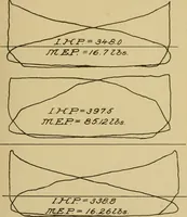 An illustration from Marine engine indicating; a complete treatise on the indicator and indicator diagrams as applied to marine engines (1910)