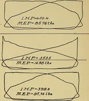 An illustration from Marine engine indicating; a complete treatise on the indicator and indicator diagrams as applied to marine engines (1910)