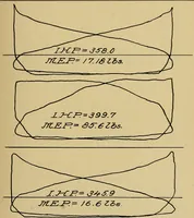 An illustration from Marine engine indicating; a complete treatise on the indicator and indicator diagrams as applied to marine engines (1910)