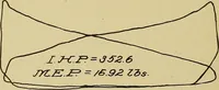 An illustration from Marine engine indicating; a complete treatise on the indicator and indicator diagrams as applied to marine engines (1910)