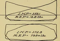 An illustration from Marine engine indicating; a complete treatise on the indicator and indicator diagrams as applied to marine engines (1910)