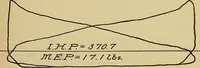 An illustration from Marine engine indicating; a complete treatise on the indicator and indicator diagrams as applied to marine engines (1910)