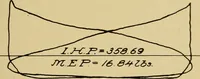 An illustration from Marine engine indicating; a complete treatise on the indicator and indicator diagrams as applied to marine engines (1910)