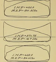 An illustration from Marine engine indicating; a complete treatise on the indicator and indicator diagrams as applied to marine engines (1910)