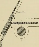 An illustration from Marine engines; problems, notes and sketches. Additional to the text-book used in the instruction of naval cadets of the second class, United States Naval Academy (1899)