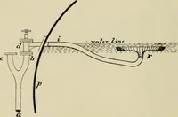 An illustration from Marine engines; problems, notes and sketches. Additional to the text-book used in the instruction of naval cadets of the second class, United States Naval Academy (1899)