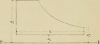 An illustration from Marine engines; problems, notes and sketches. Additional to the text-book used in the instruction of naval cadets of the second class, United States Naval Academy (1899)