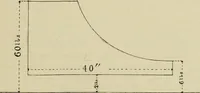 An illustration from Marine engines; problems, notes and sketches. Additional to the text-book used in the instruction of naval cadets of the second class, United States Naval Academy (1899)