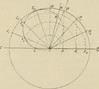 An illustration from Marine engines; problems, notes and sketches. Additional to the text-book used in the instruction of naval cadets of the second class, United States Naval Academy (1899)