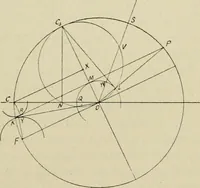 An illustration from Marine engines; problems, notes and sketches. Additional to the text-book used in the instruction of naval cadets of the second class, United States Naval Academy (1899)