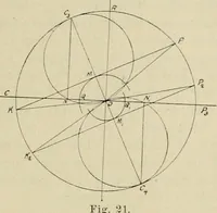 An illustration from Marine engines; problems, notes and sketches. Additional to the text-book used in the instruction of naval cadets of the second class, United States Naval Academy (1899)