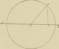 An illustration from Marine engines; problems, notes and sketches. Additional to the text-book used in the instruction of naval cadets of the second class, United States Naval Academy (1899)