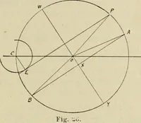 An illustration from Marine engines; problems, notes and sketches. Additional to the text-book used in the instruction of naval cadets of the second class, United States Naval Academy (1899)