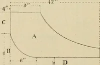 An illustration from Marine engines; problems, notes and sketches. Additional to the text-book used in the instruction of naval cadets of the second class, United States Naval Academy (1899)