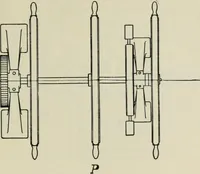 An illustration from Marine engines; problems, notes and sketches. Additional to the text-book used in the instruction of naval cadets of the second class, United States Naval Academy (1899)